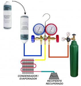 Limpieza de Sistemas de Refrigeración – JENNER GLOBAL