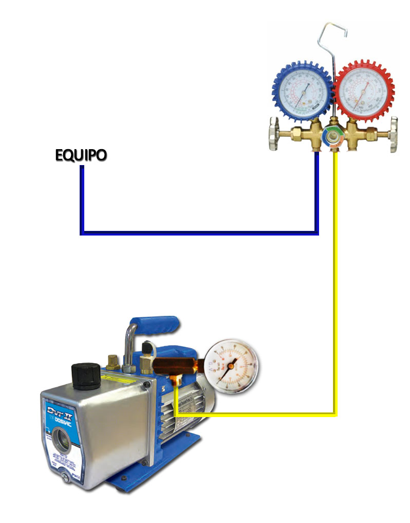 Instalación de aire acondicionado bomba de vacío