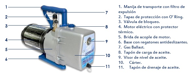 Bombas de Vacío Explicadas 